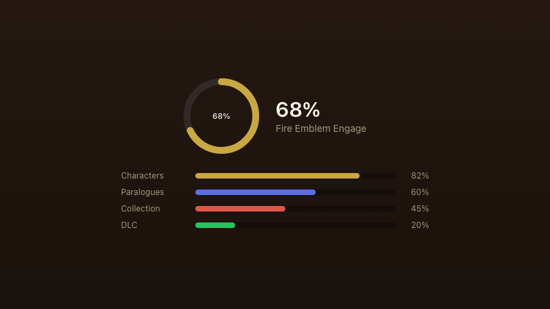 See your progress at a glance